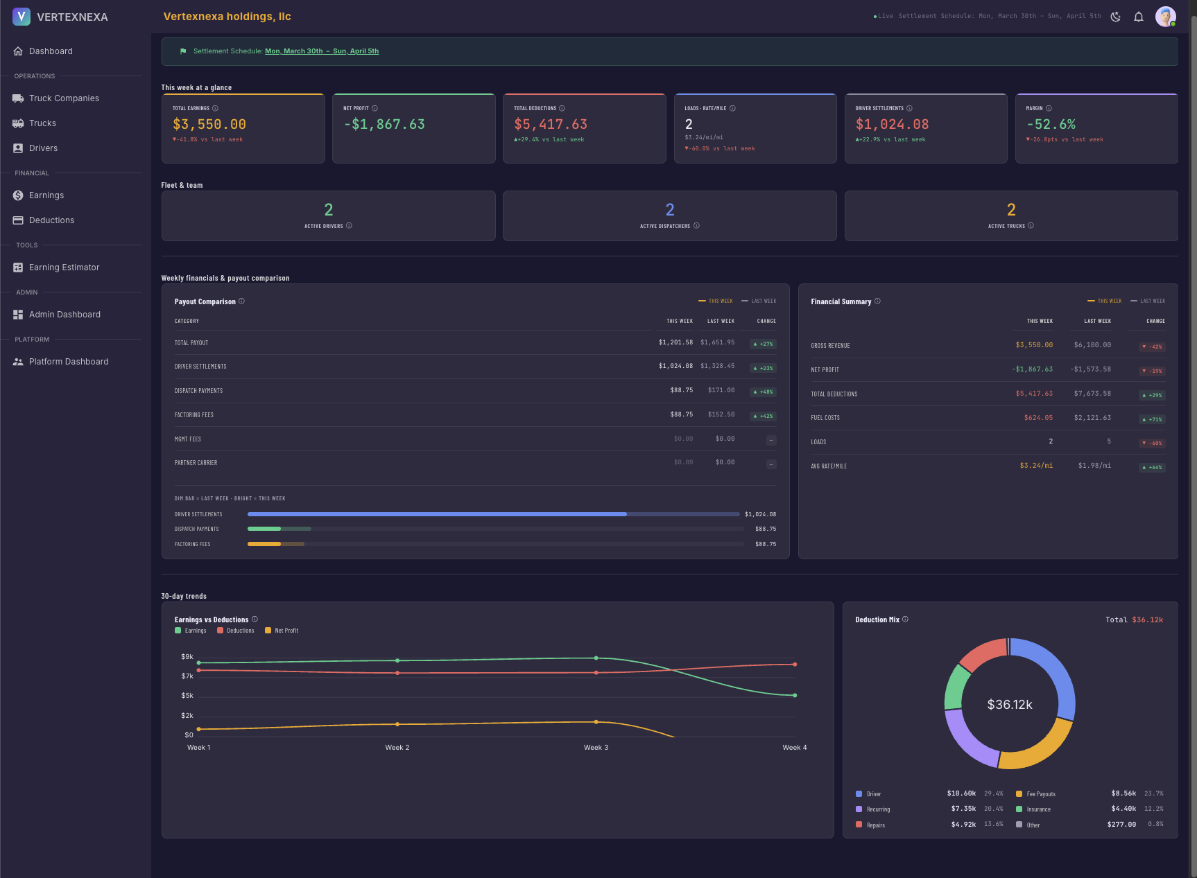 Smart fleet dashboard analytics